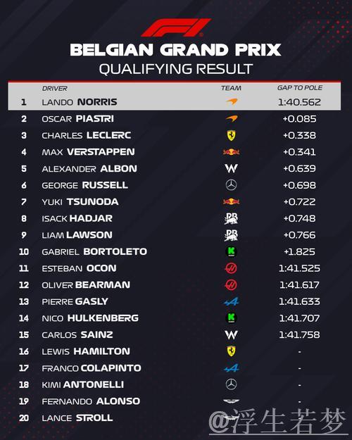 2025年F1比利时站排位赛