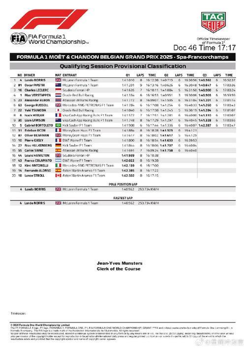 2025年F1比利时站排位赛