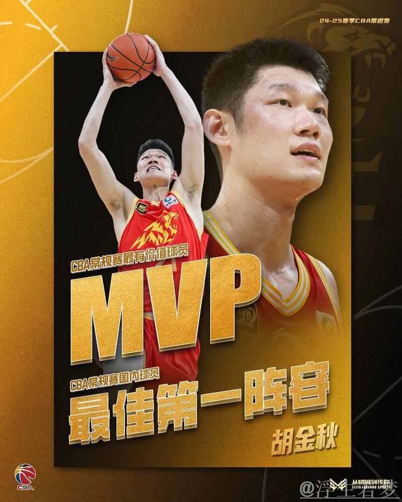 胡金秋斩获CBA常规赛MVP,周五报告揭晓 胡金秋斩获CBA常规赛MVP,周五报告揭晓