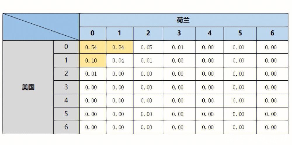 深入解读世界杯球队数据分析与趋势预测