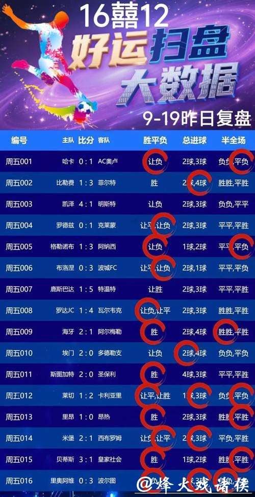 2026世界杯竞猜平台推荐与攻略分享 2026世界杯竞猜平台推荐与攻略分享