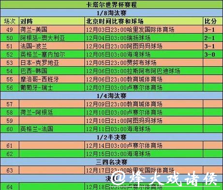 全面解读世界杯赛程统计与分析